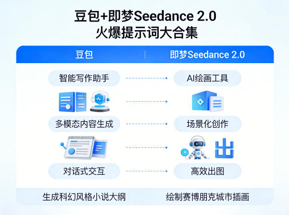 豆包+即梦Seedance 2.0，市面上卖的比较火爆的提示词大合集-源创文化-逐光轻创终点站