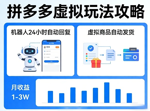 没人告诉你的拼多多虚拟玩法，机器人回复+发货，月搞1-3W【揭秘】-源创文化-逐光轻创终点站