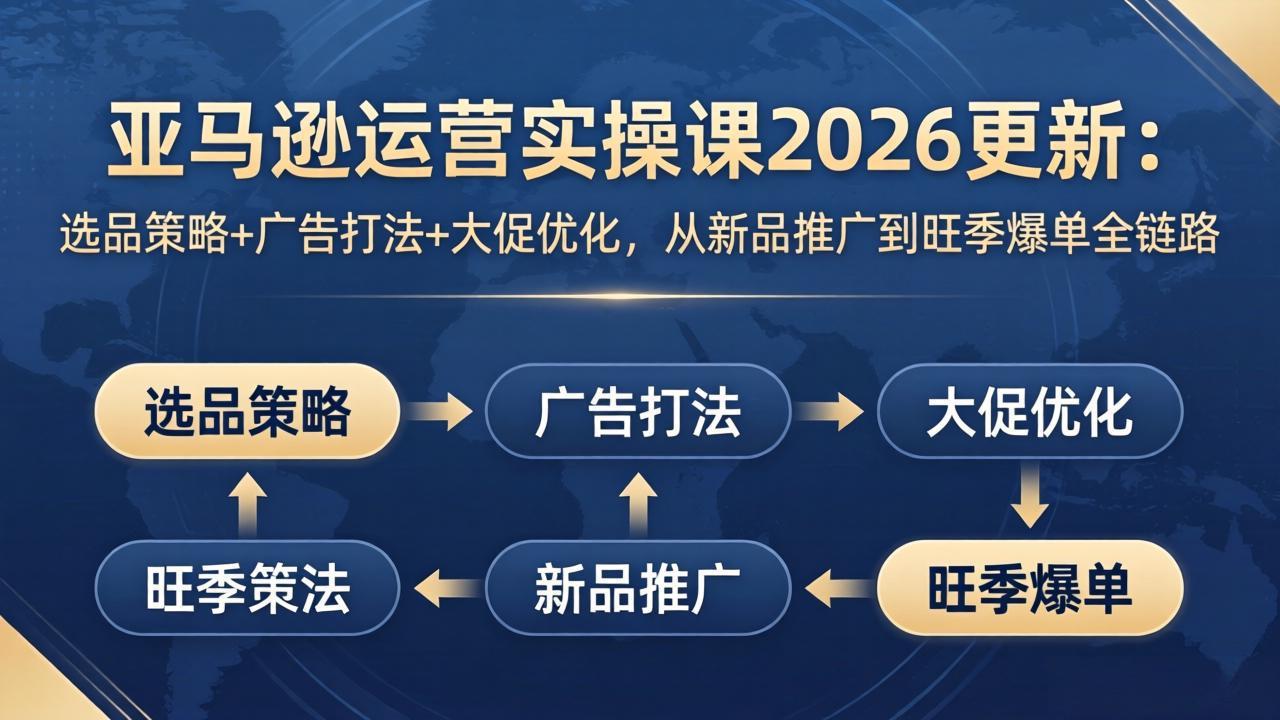 亚马逊运营实操课2026更新：选品策略+广告打法+大促优化，从新品推广到旺季爆单全链路-源创文化-逐光轻创终点站