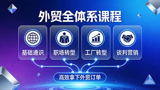 外贸全体系课程：覆盖基础通识+职场转型+工厂转型+谈判营销，一套流程帮你高效拿下外贸订单-源创文化-逐光轻创终点站